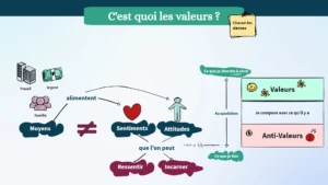 TH-m1c2-c-est-quoi-les-valeurs