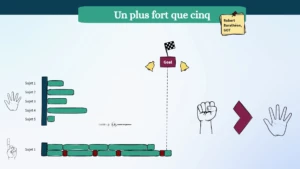 TH-m1c2-un-plus-fort-que-cinq