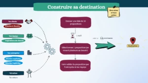 TH-m1c3-construire-destination
