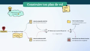 TH-m2c3-faire-plan-de-vol