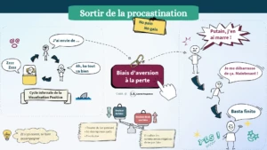 TS-m2c3-piege-visualisation-positive