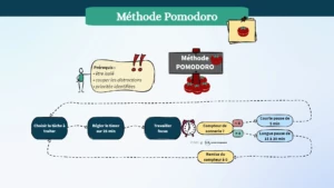 TS-m5c1-pomodoro