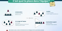 EM-m1c2-place-dans-equipe-scaled