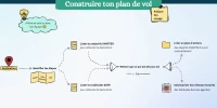 TH-m2c3-faire-plan-de-vol