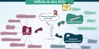 TS-m3c1-difficile-de-dire-non