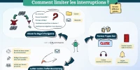 TS-m4c3-limiter-les-interruptions