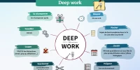 TS-m5c1-deepwork